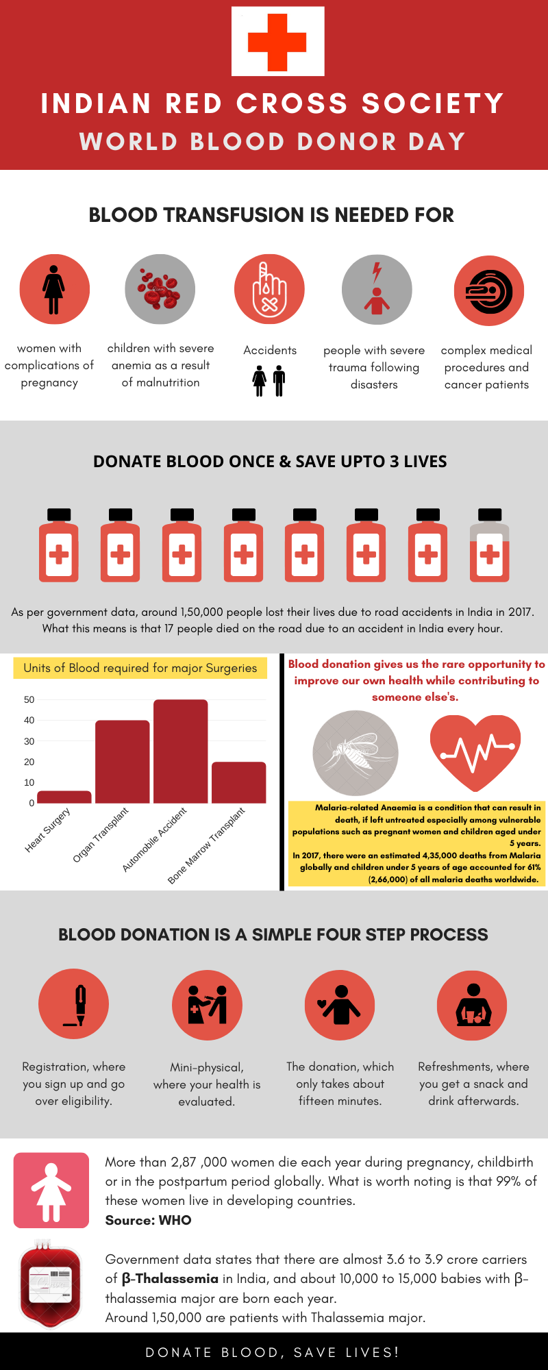 world-blood-donor-day-2020-indian-red-cross-society